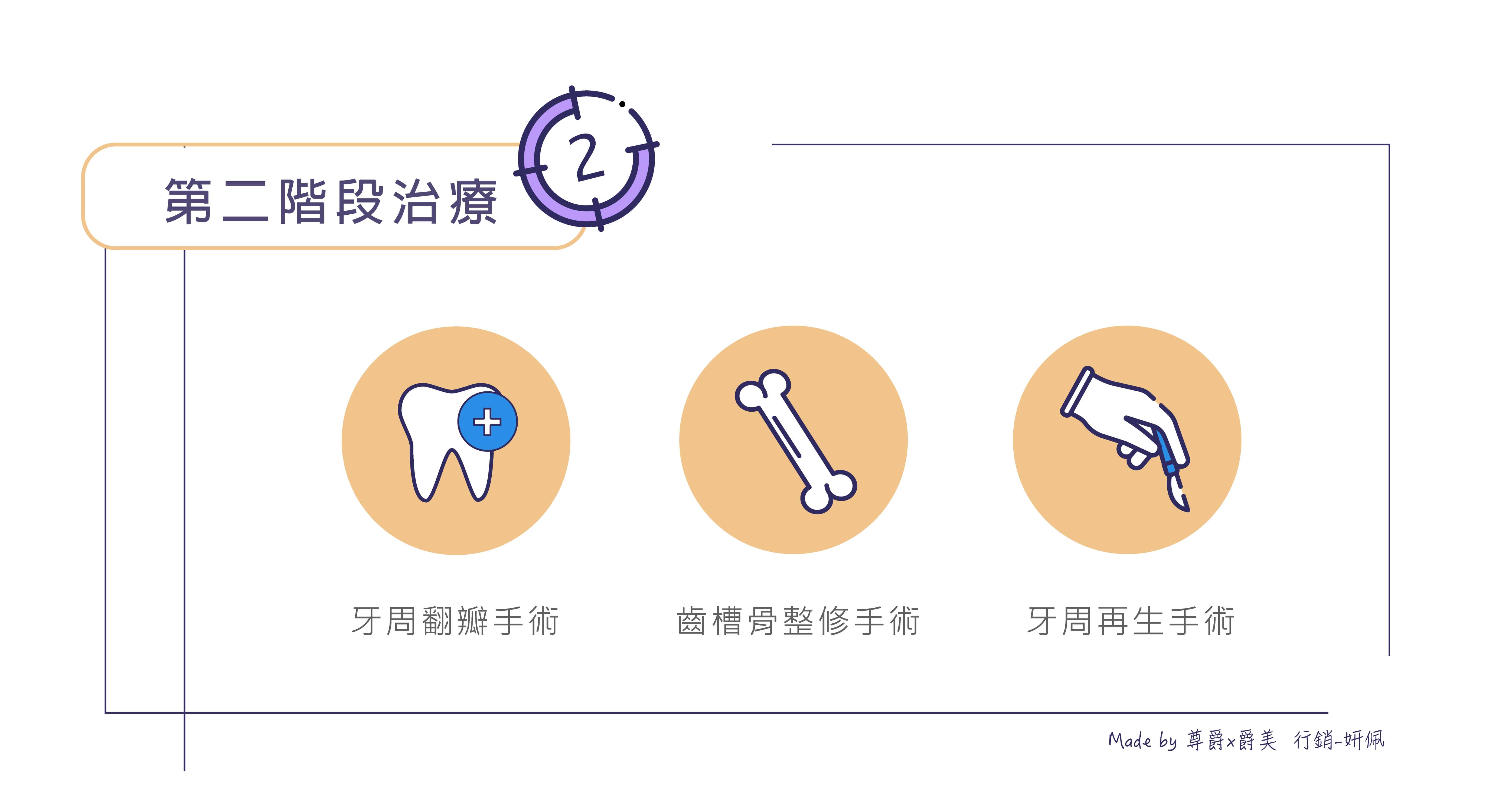periodontal-disease 牙周病 爵美牙醫 尊爵牙醫